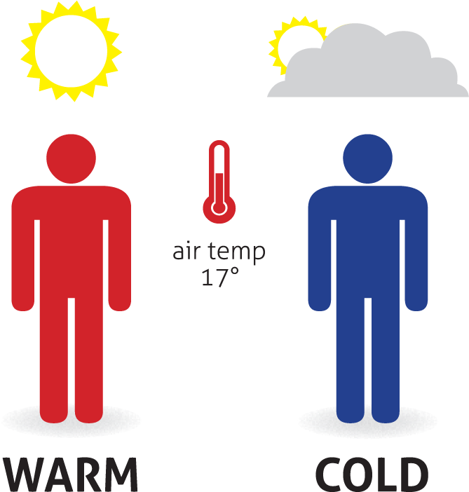 Heating Kensair Central - Heat Exhaustion Vs Heat Stroke (750x721)