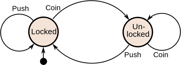 Some States Are Distinguished As "accepting" States - Turnstile State Machine Diagram (790x343)