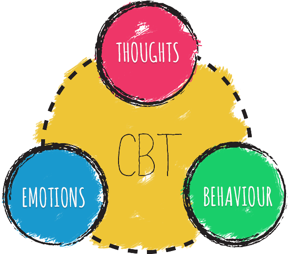 Beverages Included - Behavioural Therapy For Weight Loss (600x525)