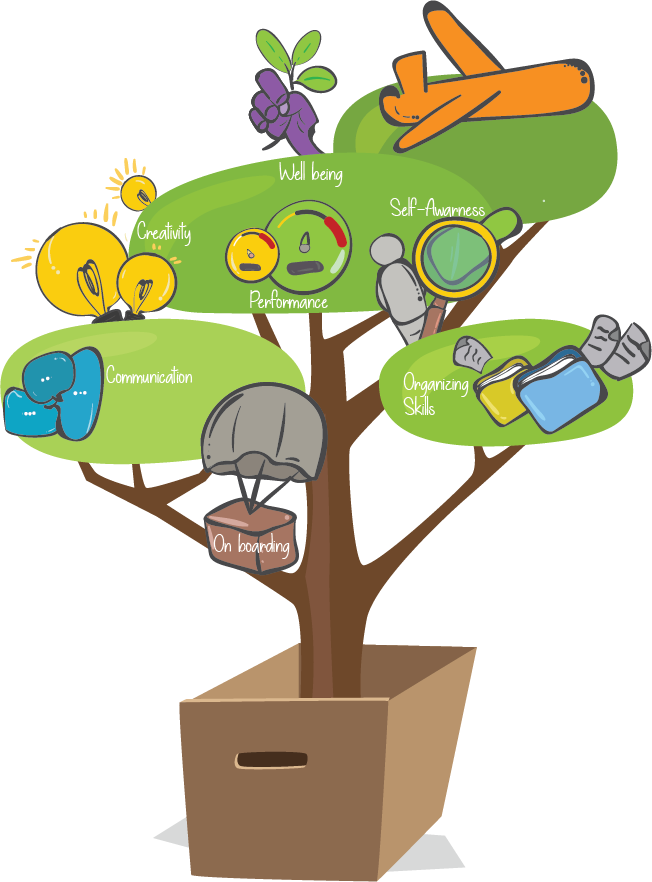 Creative Clipart Problem Solving Skill - Cartoon (652x882)