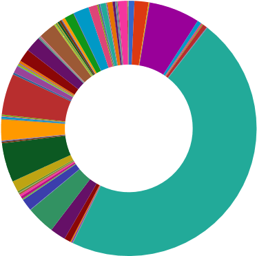 Argentina Is In The Second Place With 127 Registered, - Circle (476x464)