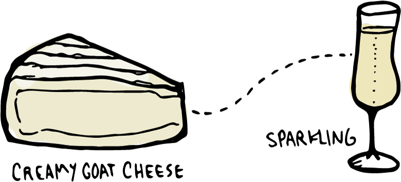 Wine Folly Goat Cheese Pairing - Wine Folly (900x431)