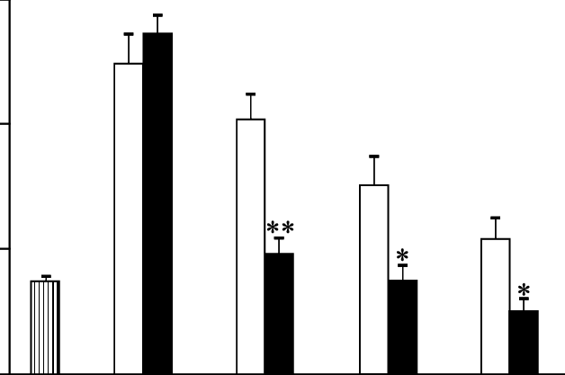 Plasma Arginine Level During The First 4 H After Arginine - Diagram (628x417)