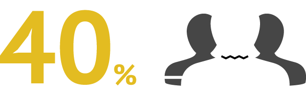 40% Of People Will Respond Better To Visual Information - Graphic Design (626x199)