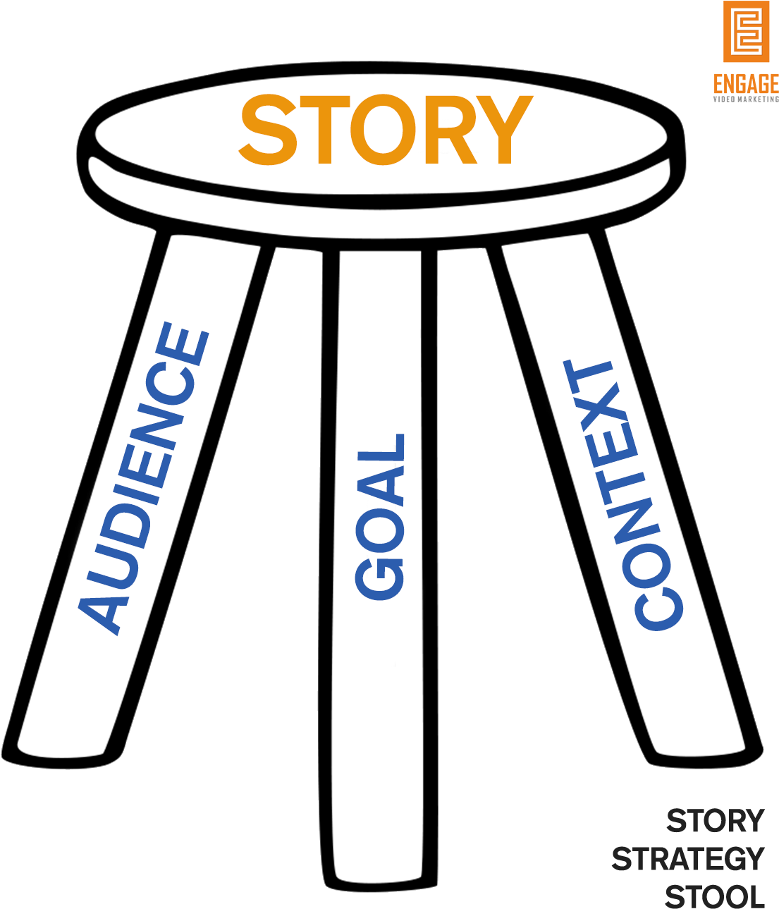 Ews Ep - Three Legs Of A Stool (1123x1316)