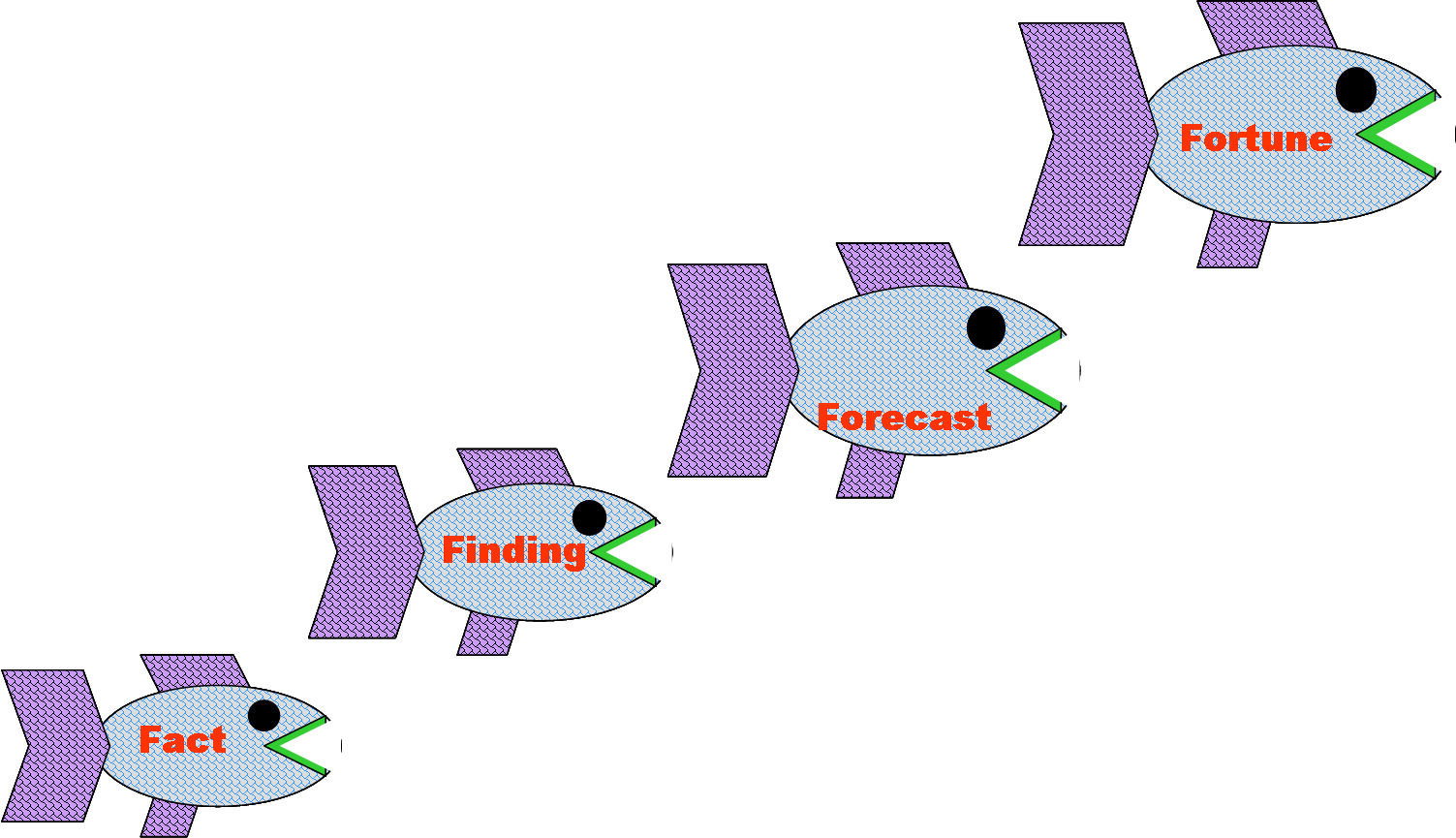Facttofortunechain - Gap Analysis (1503x865)