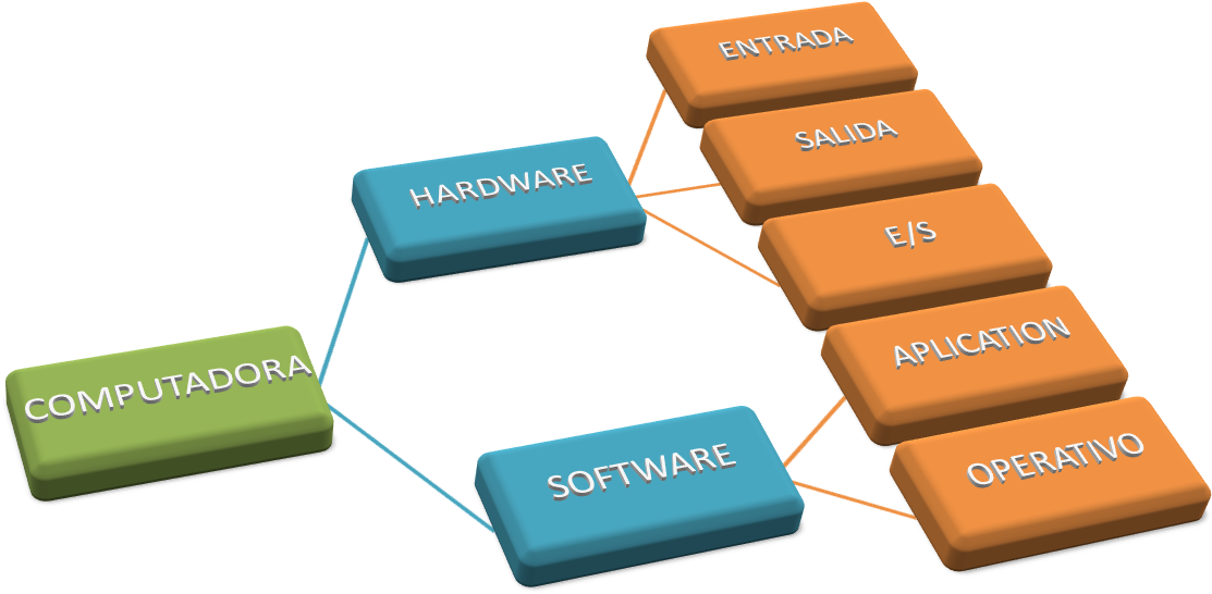 Usuario De Computadoras Especializado En Penetrar En - Direct Filling Gold (1192x859)