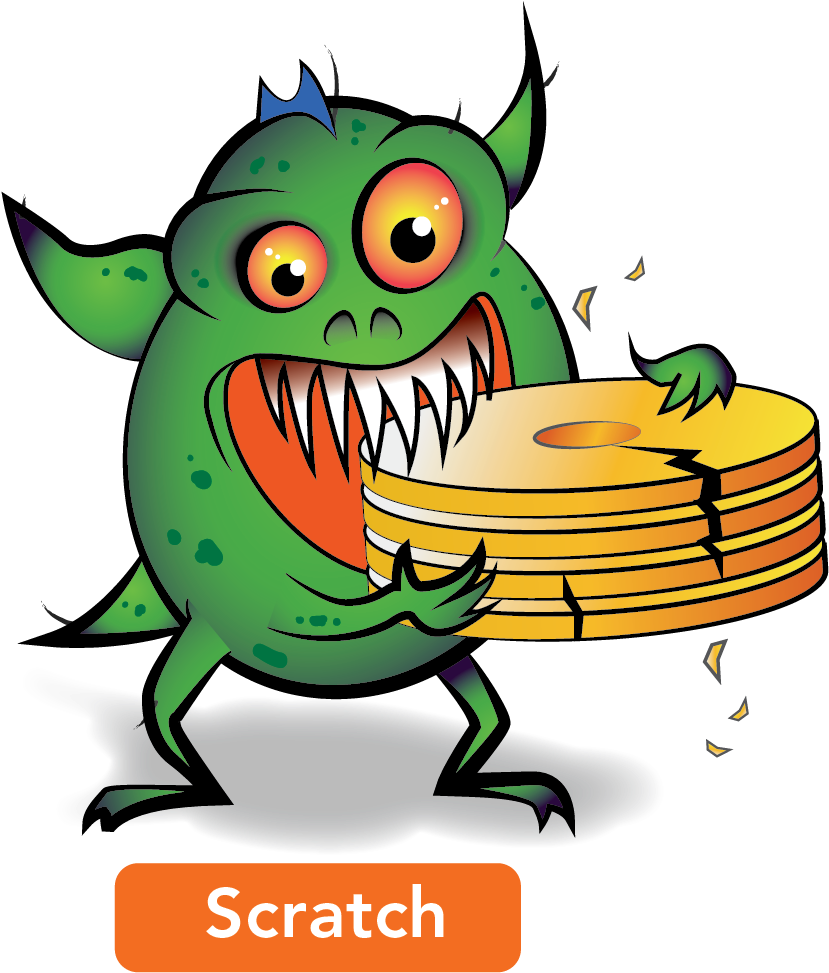 What Kind Of Data Loss Gremlin Are You - Remote Backup Service (1050x1125)