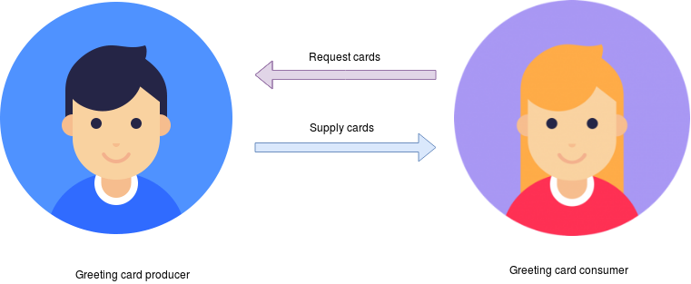 For An Example, A Greeting Card Maker And A Customer - For An Example, A Greeting Card Maker And A Customer (761x313)