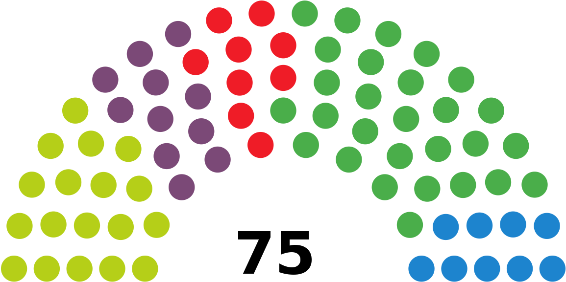 Political Clipart Parliament - Eusko Legebiltzarra (1200x617)