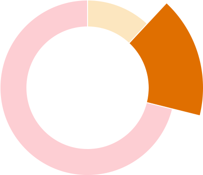 $100 - Circle (474x474)