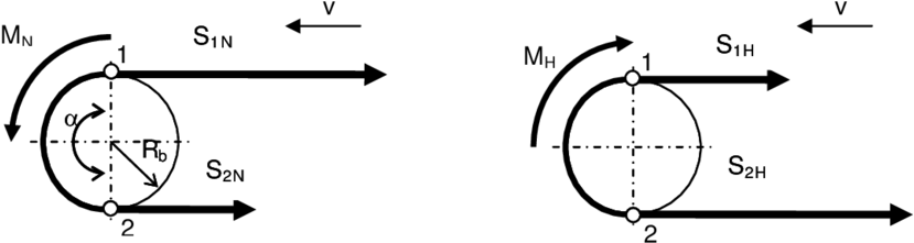 Forces In The Belt While The Pulley Is Driven A) And - Forces In The Belt While The Pulley Is Driven A) And (850x225)