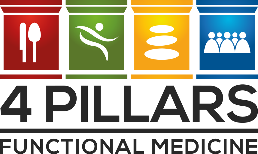 Functional Medicine Pillars (1024x512)