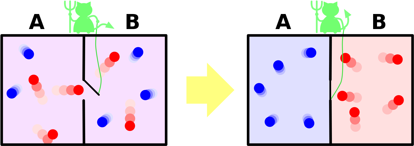 Open - Work Energy Thermodynamics Maxwell's Demon (2000x737)