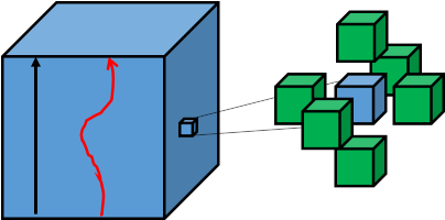 Tortuosity / Percolation / Connected Path Calculation - Diagram (403x403)
