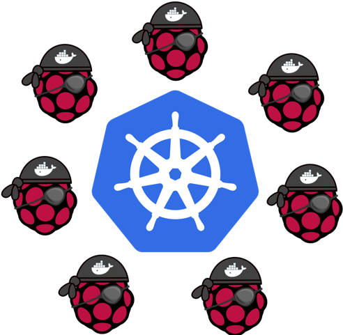 Build Your Own Cloud With Kubernetes And Some Raspberry - Raspberry Pi (1600x480)