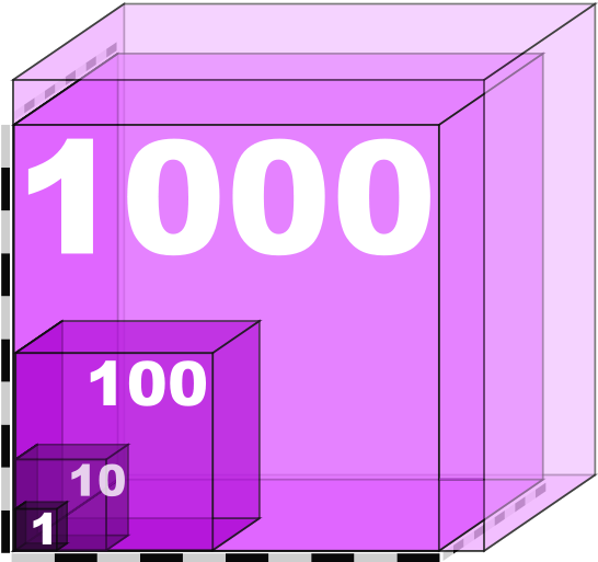 Banner Black And White Box Svg Small - Estimaciones De Orden De Magnitud (547x531)