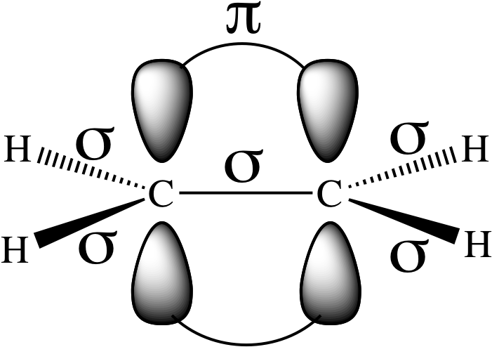 Www - Nonsibihighschool - Org - Chemical Bond (720x540)
