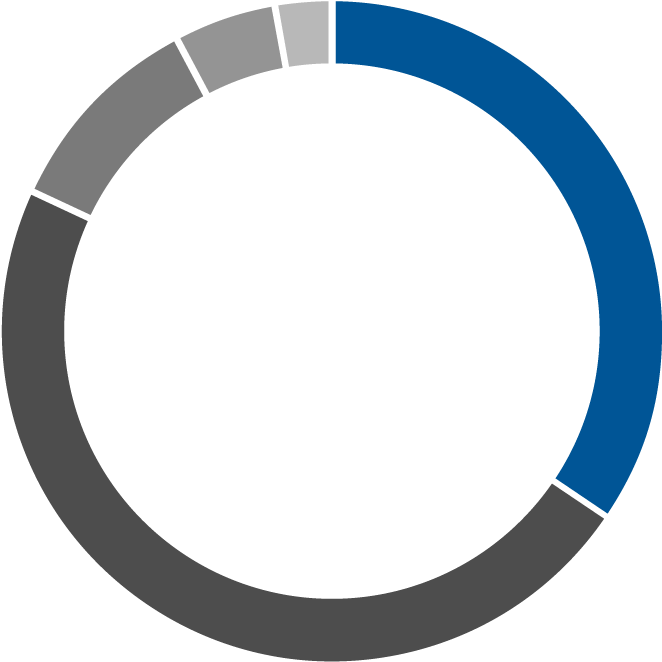 What's The Incremental Improvement That This Increase - Color Wheel (768x769)