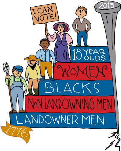 Netherlands Clipart Landowner - Can Vote At 18 (450x497)