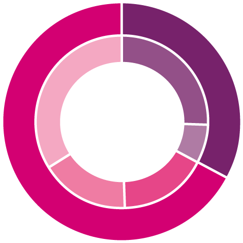 Fixed Vs Performance - 6 Piece Vector Circle Puzzle Free (480x480)