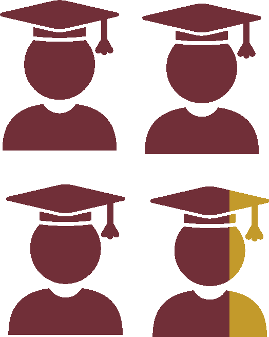 94% Pursue Higher Education - School (524x656)