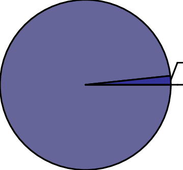Number Of Flocks By Production System In Cambodia In - Circle (359x335)