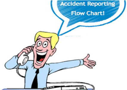 Beautiful Flowers Workplace Reporting Flow Chart Various - Phone Call (450x300)