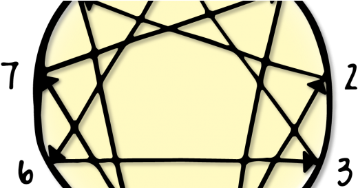 Enneagram With Arrow - Estrella 9 Puntas Slipknot (540x272)