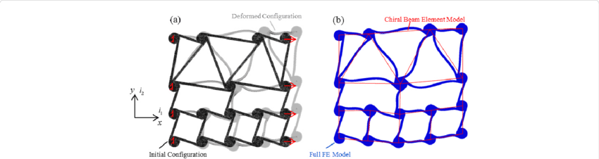 Disordered Honeycomb Initial And Deformed Configurations - Disordered Honeycomb Initial And Deformed Configurations (850x226)