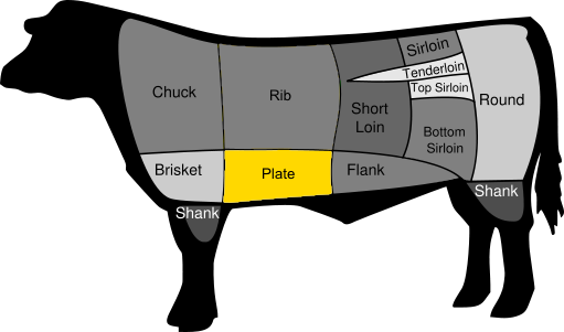 Cuts Of Beef (511x301)