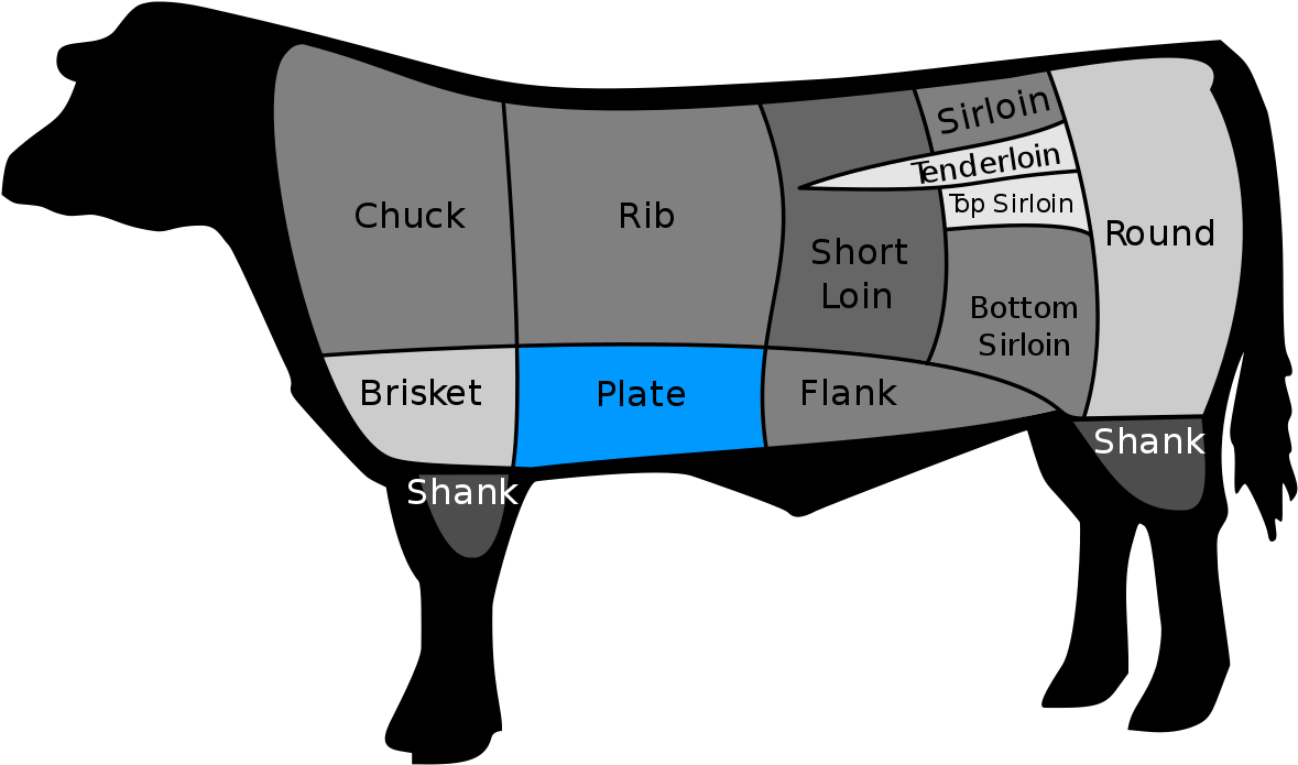 Flank Steak (1200x716)