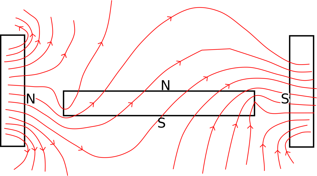 Craft Magnets Magnetic Field Magnetism Line Of Force - Magnetic Field Lines (1349x750)