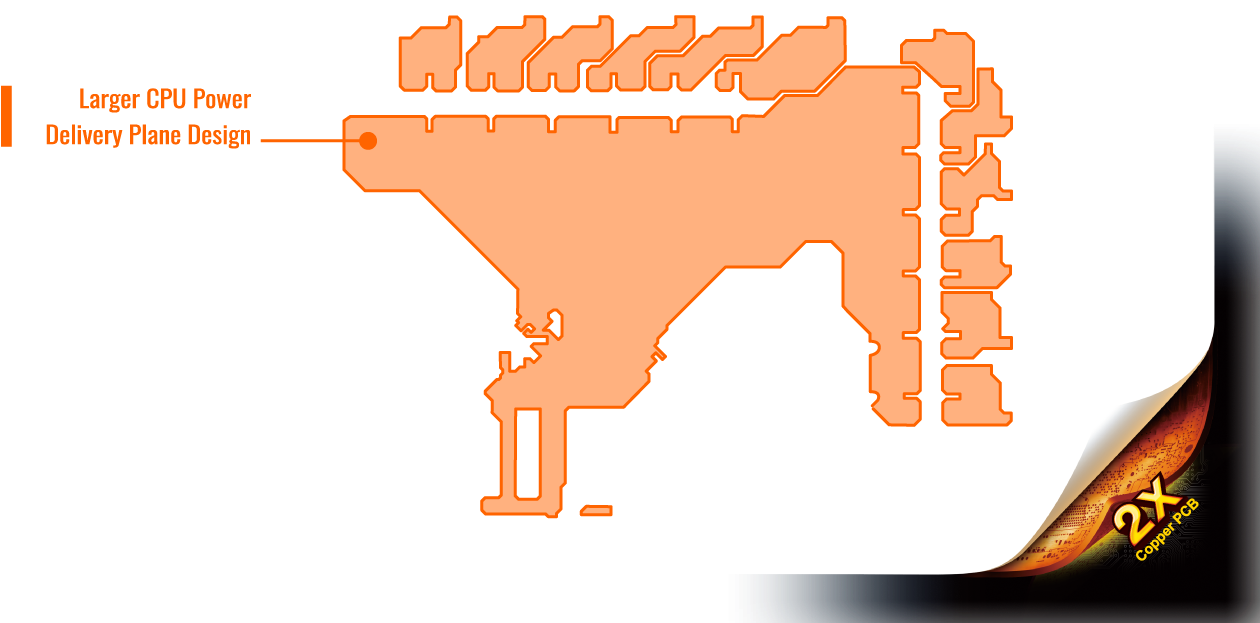 Optimized Cpu Power Delivery Plane With 2x Copper Pcb - Optimized Cpu Power Delivery Plane With 2x Copper Pcb (1300x732)