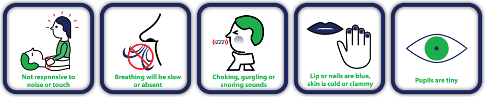 Know The Signs Of Overdose - Gsigns And Symptoms Of Drug Overdose (954x191)