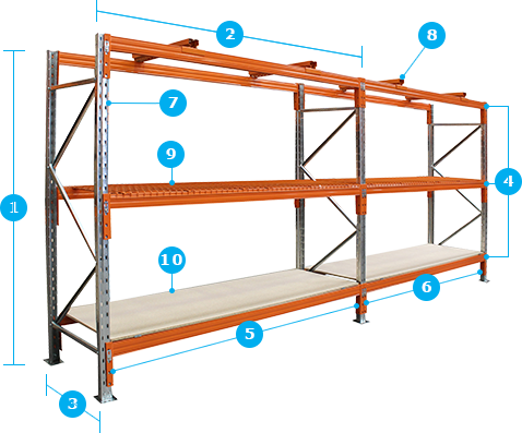 Rack Png Quotes - Pallet Racking Anatomy (478x397)
