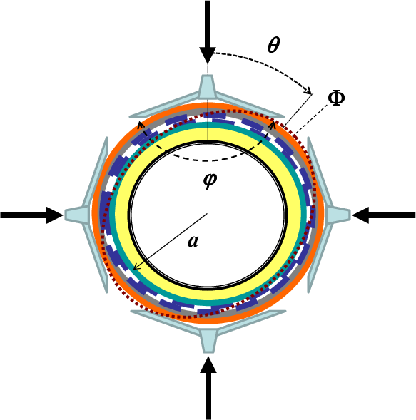 Definitions, Showing Possible (exaggerated) - Cross Section (583x589)