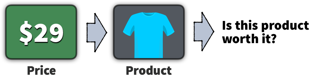 If You Sell Luxury Products, You Want People To Base - Product And Price (997x253)