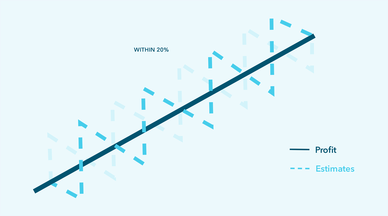 Chart 20rule 01@2x - Diagram (1360x758)