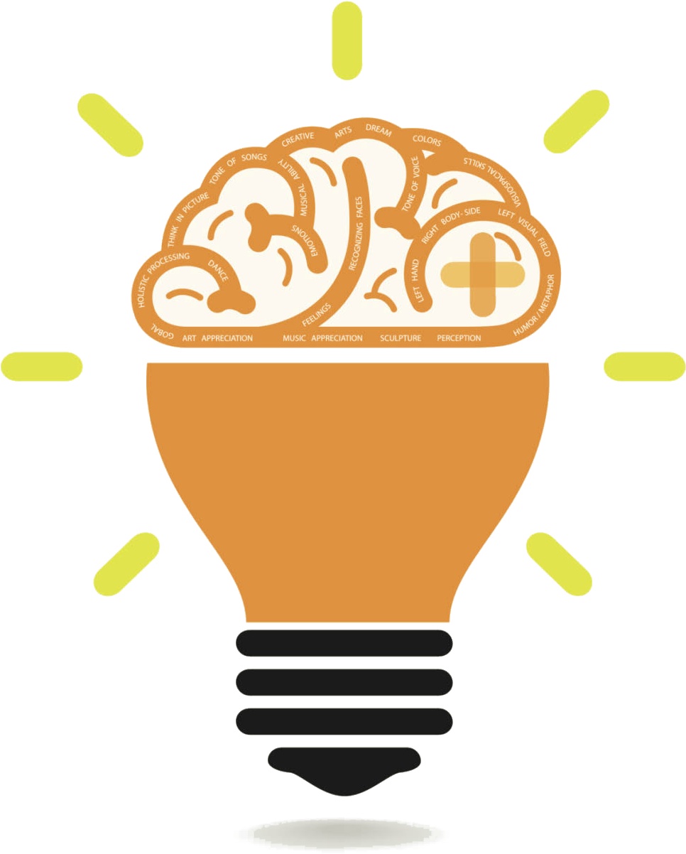 Ai For Chatbot - Stages Of Creativity Thinking (1732x1249)