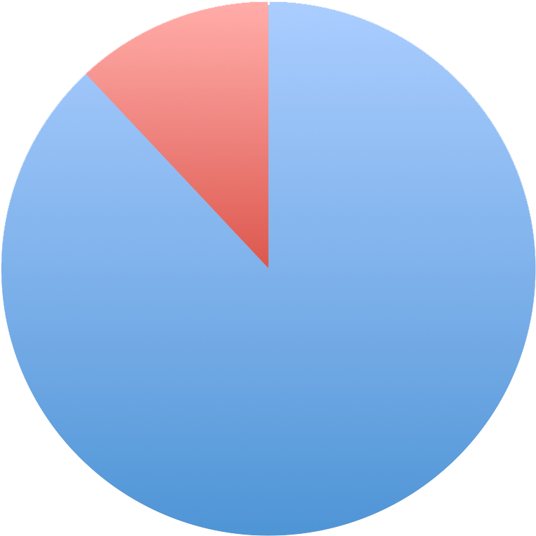 Getting Rid Of Offensive Restroom Odors - Job (813x810)