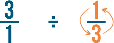 Well Switch The Numerator And The Denominator Of The - Dividing Fractions Problems (730x325)