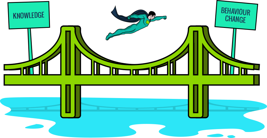 Social Learning Knowledge Behaviour - Learning (925x480)