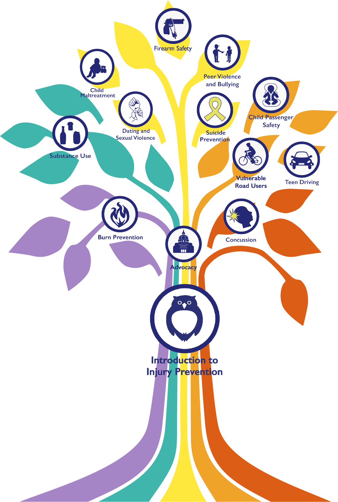 New Open Online Course On Injury Prevention For Children - Prevention From Burn Injury (1117x1660)