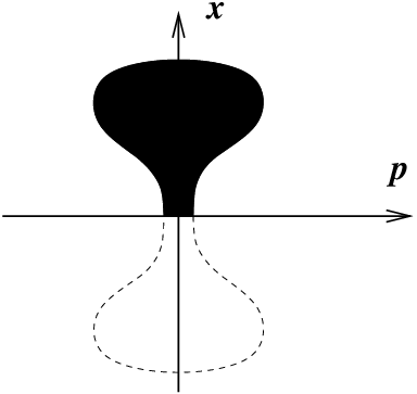Configuration Of The Topology Of Ads 5 × Rp 5 , Developing - Configuration Of The Topology Of Ads 5 × Rp 5 , Developing (384x363)