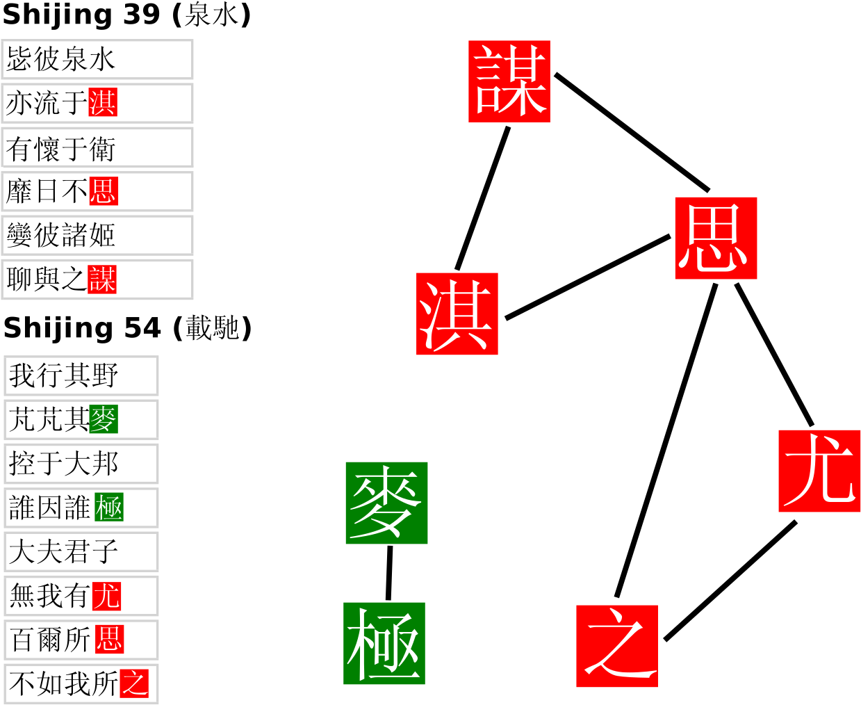 The Genealogical World Of Phylogenetic Networks In - Diagram (1364x1117)