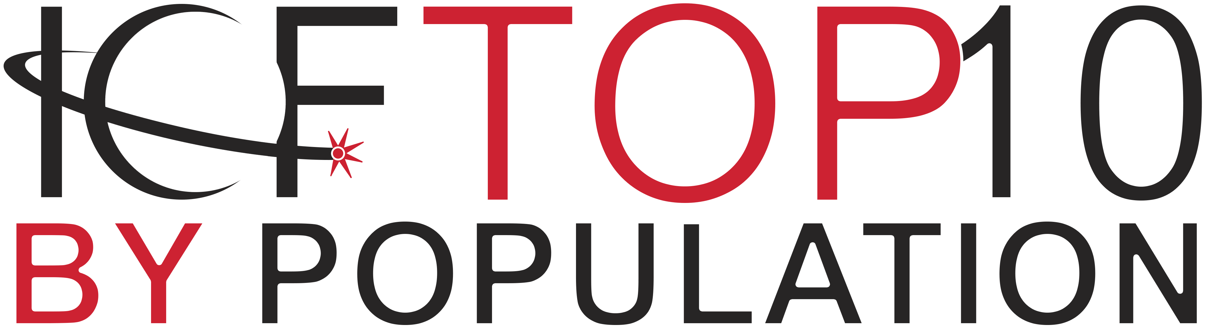 Top 10 Intelligent Communities By Population - Ambala (4100x1214)