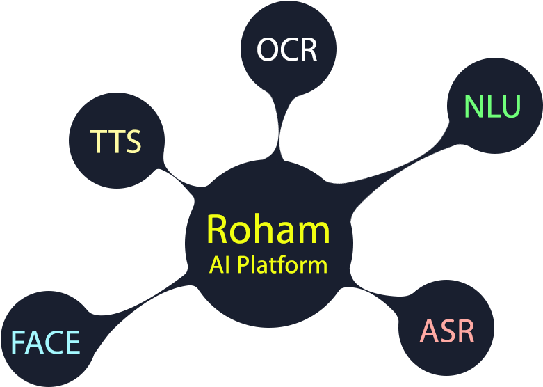Rohamai On Twitter - Rohamai Co (800x591)