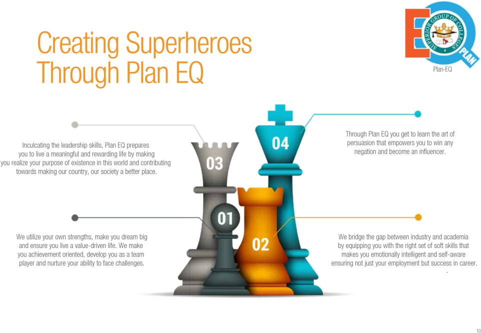 Plan Eq Differentiates Us From Any Other Institute - Infographic (1024x724)