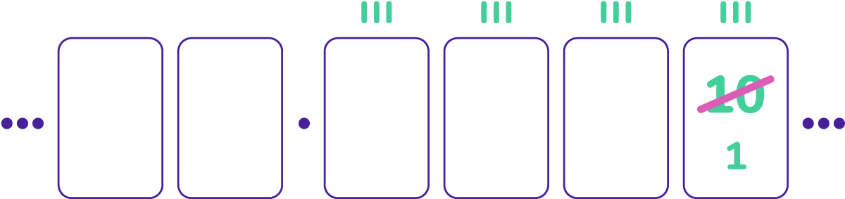 Converting Fractions Into Decimals Global Math Week - Fraction (2049x282)